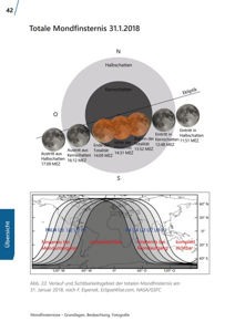 Picture of Bücher  - Fernrohr Führerschein in 4 Schritten