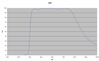 Bild von Pierro Astro Atmospheric Dispersion Korrektor ADC MKIII