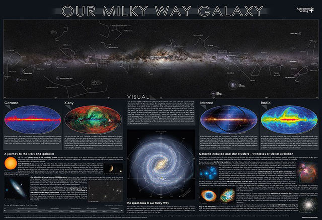 Bild von Poster: Our Milky Way Galaxy (in Englisch)
