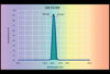 Picture of O-III NARROWBAND FILTER 2"