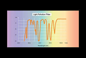 Picture of LIGHT POLLUTION FILTER 1.25"