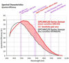 Bild von Altair GPCAM2 130 Mono Guide / Imaging / EAA Kamera