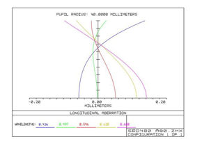 Picture of TS PHOTOLINE 80mm f/6 FPL53 Triplet APO - 2.5" RAP Focuser