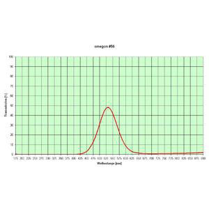 Picture of Omegon Filters Color filter set 1,25'' (6 pieces)