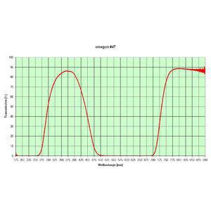 Picture of Omegon Filters Color filter set 1,25'' (6 pieces)
