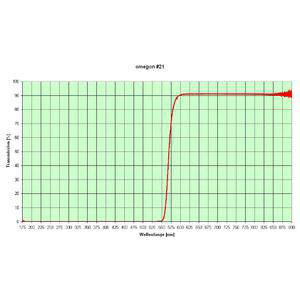 Picture of Omegon Filters Color filter set 1,25'' (6 pieces)