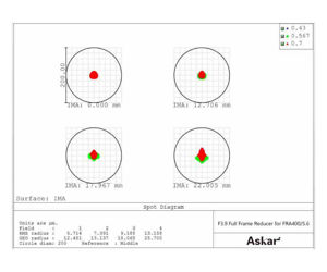 Bild von Askar f/3,9 Vollformat Reducer für FRA400 und FRA500 Flatfield Astrograph
