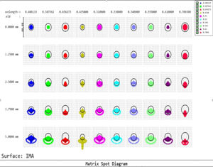 Picture of APM-TMB-Design 1.8 x ED Barlow 1 1/4"