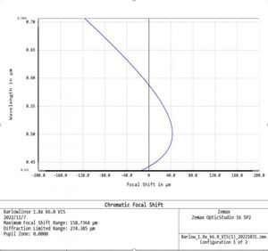 Picture of APM-TMB-Design 1.8 x ED Barlow 1 1/4"