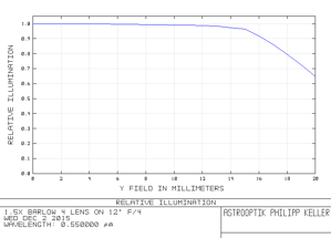Picture of APM 2 inch coma-correcting telecentric 1.5x Barlow