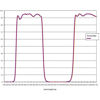 Picture of TS Optics 2" CLS broad band nebula filter - visual and photography