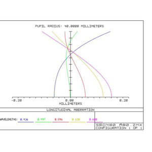 Picture of TS Photoline 80mm f/6 Triplet FPL-53 SuperApo with 2" Feather Touch Focuser