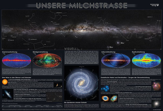 Bild von Poster: Unsere Milchstraße