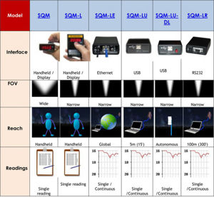 Picture of Sky Quality Meter-LU-DL