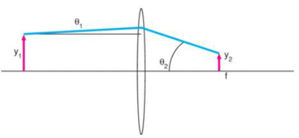 Picture of High Power Collimation 140x