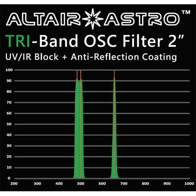 Picture of Altair TriBand OSC CCD 2" Filter