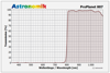 Picture of Astronomik ProPlanet 807 IR-pass filter