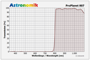 Picture of Astronomik ProPlanet 807 IR-pass filter