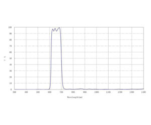 Picture of Baader D-ERF 110 mm Energy Rejction Filter for Solar Observation with H-alpha Filters