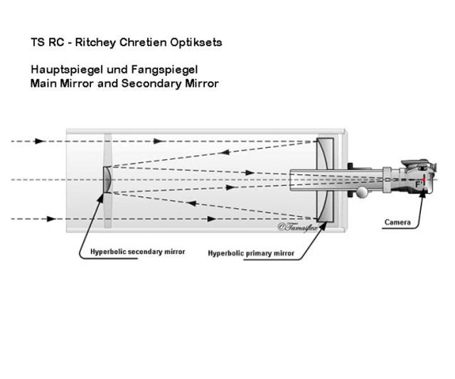 Picture of GSO Mirror Set for Self-Construction of a 16" f/8 RC Telescope