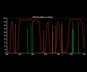 Picture of Optolong L-Pro Filter 2" Nebular Filter for Astrophotography