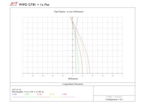 Bild von William Optics Gran Turismo 81 WIFD