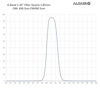 Bild von Altair 2nm G-Band Solar Kontrast Filter - 1.25" 430.3nm