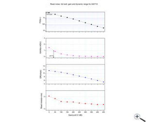 Picture of ZWO ASI715MC Color USB3.0 Astro Camera - Sensor D=6.45 mm, 1.45 µm Pixels