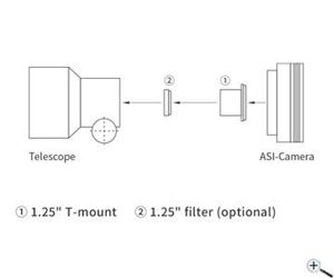 Picture of ZWO ASI715MC Color USB3.0 Astro Camera - Sensor D=6.45 mm, 1.45 µm Pixels