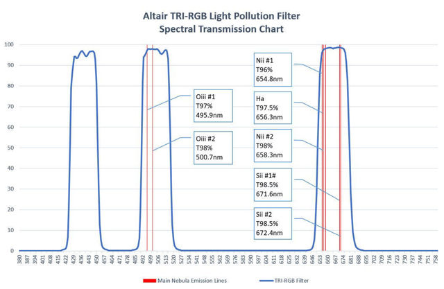 0392418_altair-tri-rgb-light-pollution-filter-2_640.jpeg