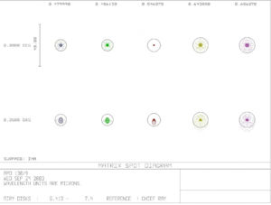 Bild von APM - LZOS Apo-Refraktoren - 130 f/1200 Apochromatische, Linse in Fassung