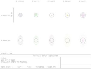 Picture of APM - LZOS acApo-Refraktoren - 228 f/9 Apochromat, Lens in Cell