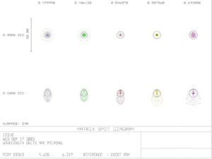 Bild von APM - LZOS Teleskop Apo Refraktor 152/1200 Matthias Wirth