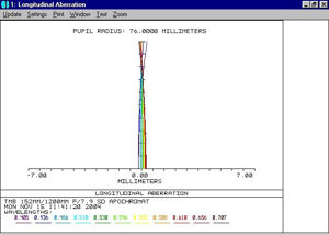 Bild von APM - LZOS Teleskop Apo Refraktor 152/1200 Matthias Wirth