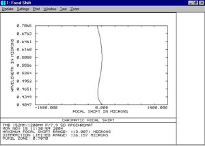 Bild von APM - LZOS Teleskop Apo Refraktor 152/1200 Matthias Wirth