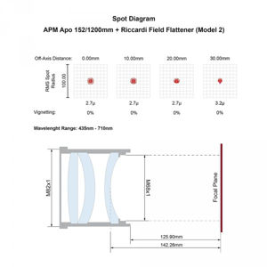 Bild von APM - LZOS Teleskop Apo Refraktor 152/1200 Matthias Wirth