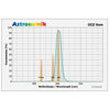 Picture of Astronomik OIII-CCD 6nm MFR 2"