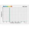 Picture of Astronomik OIII-CCD 12 nm MFR 2"