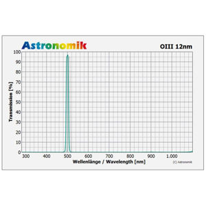 Picture of Astronomik OIII-CCD 12 nm MFR 2"