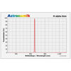 Picture of Astronomik H-Alpha CCD 6 nm MFR 1,25"