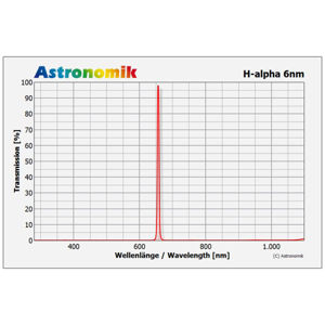 Picture of Astronomik H-Alpha CCD 6 nm MFR 2"