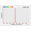 Picture of Astronomik H-Alpha CCD 12 nm MFR 1,25"