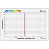 Picture of Astronomik SII CCD 6 nm MFR 1,25"