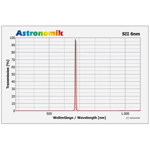 Picture of Astronomik SII CCD 6 nm MFR 2"
