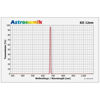 Picture of Astronomik SII CCD 12 nm MFR 1,25"