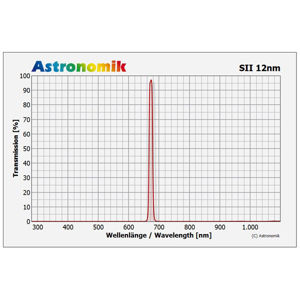 Picture of Astronomik SII CCD 12 nm MFR 2"