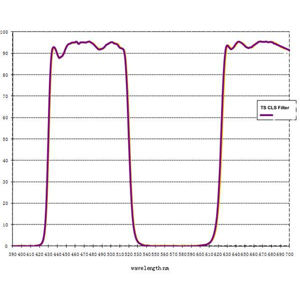 Picture of TS-Optics 1.25" CLS CCD broad band nebula filter - visual and photography