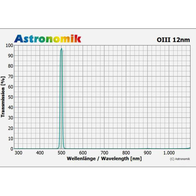 Bild von Astronomik 2" O-III Filter 12nm