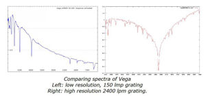 Picture of Shelyak Spectrograph Lhires III