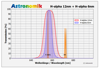 Bild von Astronomik  H-Alpha-CCD-Filter, 6 nm, Clip-EOS-APS-C